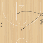 1on1 Cross Court Closeouts A 1