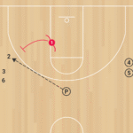 1on1 Cross Court Closeouts B