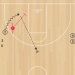 1on1 Cross Court Closeouts C