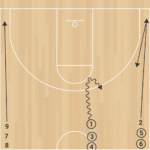 2on0 DHO Weakside A 1