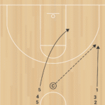 2on0 Post Read Shift A 1