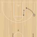 2on0 Post Read Shift B