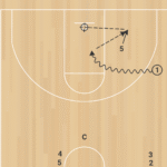 2on0 Post Read Shift D