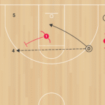 2on2 Crosscourt Closeouts B