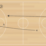 35 Seconds Transition B