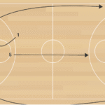 35 Seconds Transition C