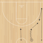 3on0 Flow Entries A 2