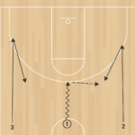 3on0 Penetrate n Kick A 1