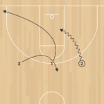 3on0 Penetrate n Kick B