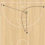 3on0 Penetrate n Kick C