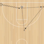 3on0 Penetrate n Kick D