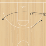 3on0 Post Feeds into Fan out Screens B