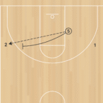 3on0 Post Feeds into Fan out Screens C