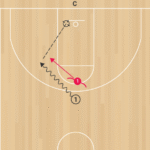 3on1 Closeouts D