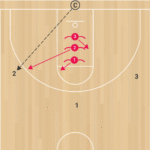 3on3 Random Closeouts A 1