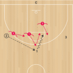 3on3 Random Closeouts B