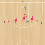 3on3 Random Closeouts C