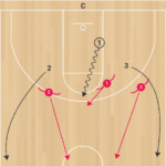 3on3 Random Closeouts D