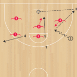 41 Double High vs Zone QH C