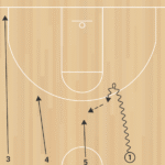 4on0 Reversal Flow A 1