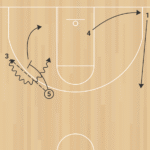 4on0 Reversal Flow C