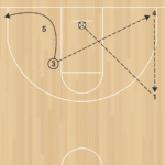 4on0 Reversal Flow D