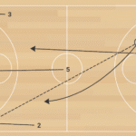 50 to 55 Transition B