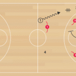 50 to 55 Transition D