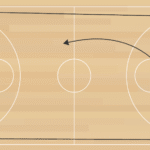 5on0 Primary Break into Entry A 1