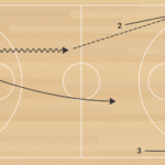 5on0 Primary Break into Entry D