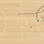 5on0 Primary Break into Entry E