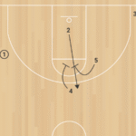 ATO Wing Twist Elevator C