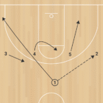 Basic Zone Offense Cont A 1