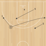 Basic Zone Offense Cont C