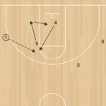 Basic Zone Offense Cont D