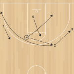Basic Zone Offense Cont E