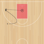 Beat the Pro Shooting A 1