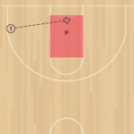 Beat the Pro Shooting B