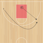 Beat the Pro Shooting C