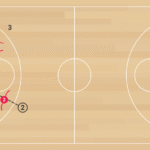 Sample Sideline Break into DHO Action A 1