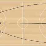 Sample Sideline Break into DHO Action B