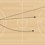 Sample Sideline Break into DHO Action C