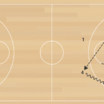 Sample Sideline Break into DHO Action D