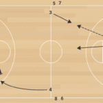 Short n Long Passing A 1