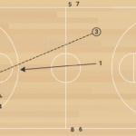 Short n Long Passing B