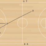 Short n Long Passing C