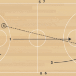 Short n Long Passing E