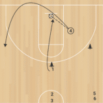 Uconn Team Shooting B