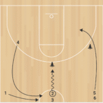 Uconn Team Shooting D