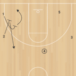 Wing Twist Stagger ATO B